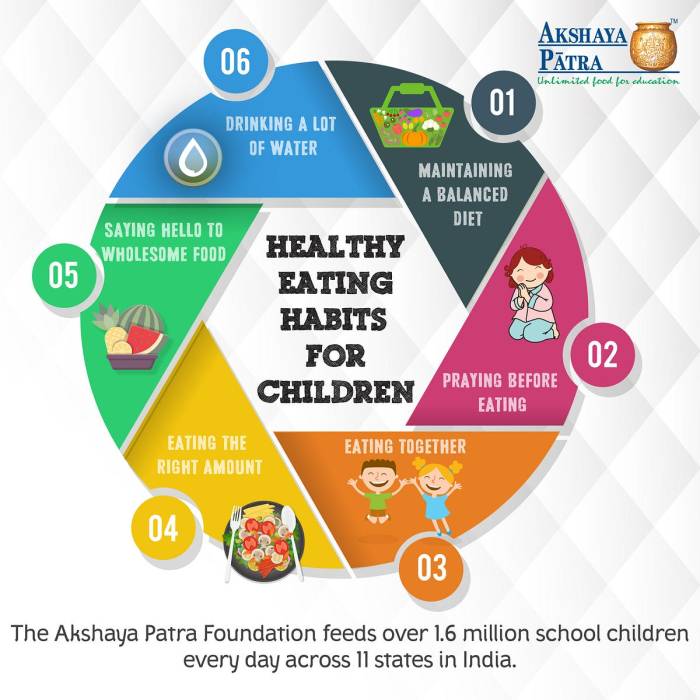 Healthy kids eating plate