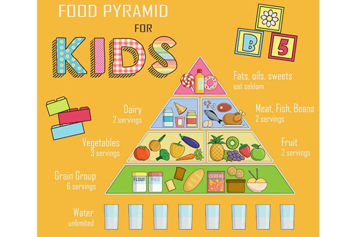 Ernährung für kinder empfehlungen