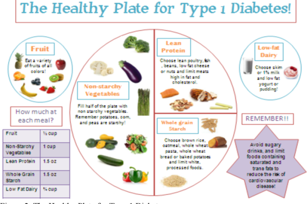 Diet diabetes lybrate