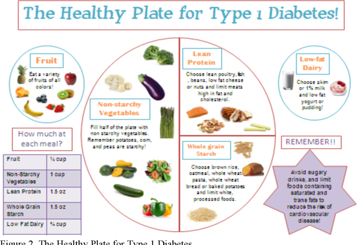 Diet diabetes lybrate