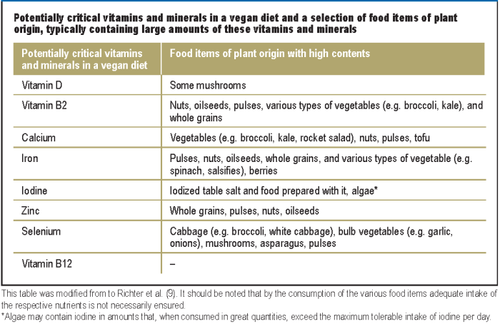 Mangelerscheinung bei kindern durch vegane ernährung