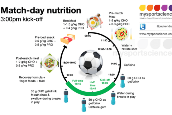 Ernährung leistungssport fußball kinder