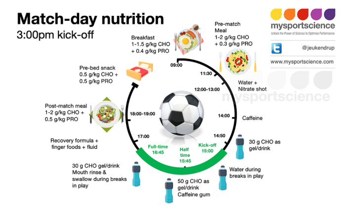 Ernährung leistungssport fußball kinder