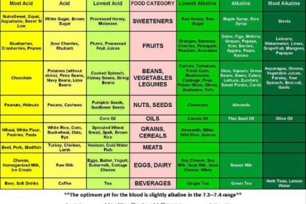 Basische ernährung für kinder