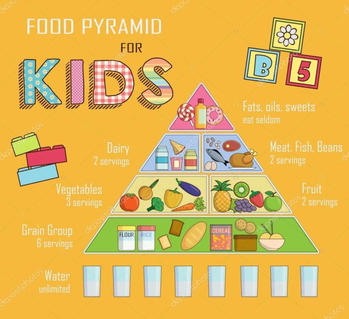 Ernährung für 15 monate altes kind