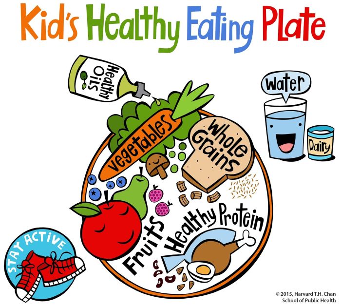 Healthy eating nutrition kids meal like need know term coaching changes stick personalized plans human support user long so