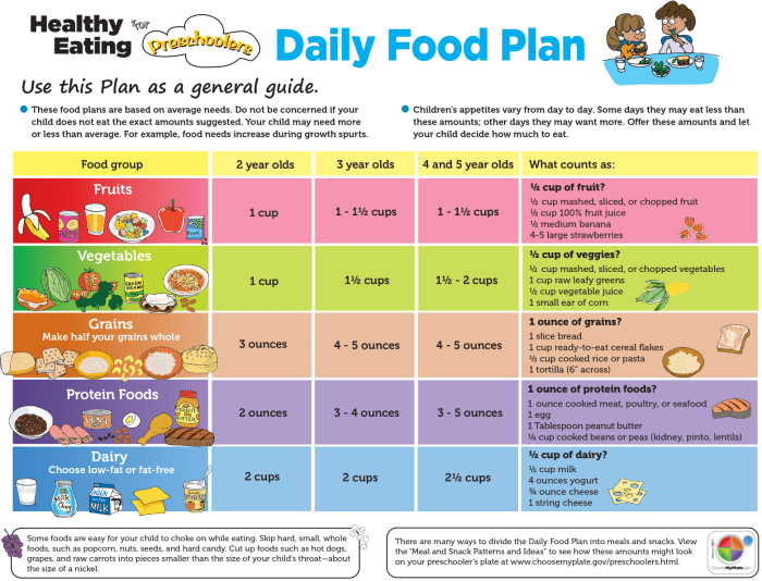 Five years nutritional birth children guidelines lo3 requirements