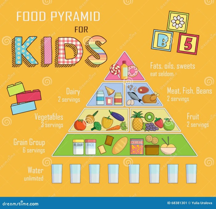 Ernährung von kindern nach alter