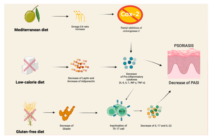 Ernährung bei kindern mit neurodermitis